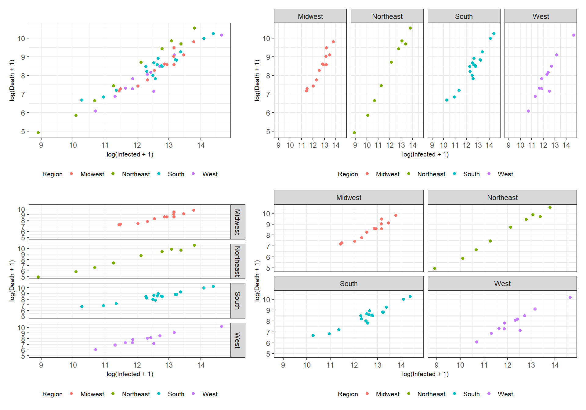 Facetting examples using the functions `facet_wrap()` and `facet_grid()`.