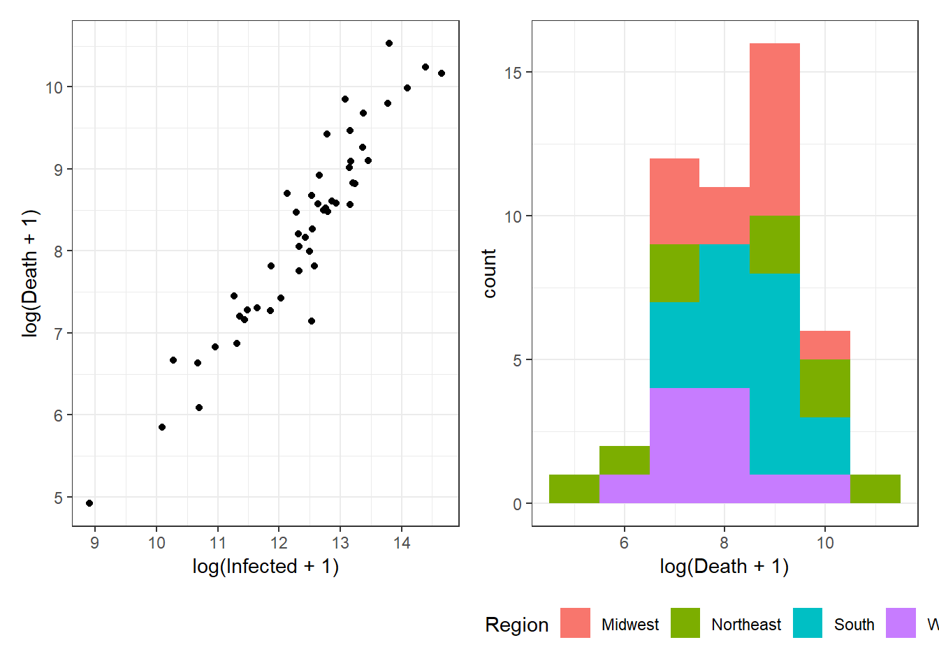 Patchwork examples. Top: Horizontal arrangement of two plots (`p1+p2`).