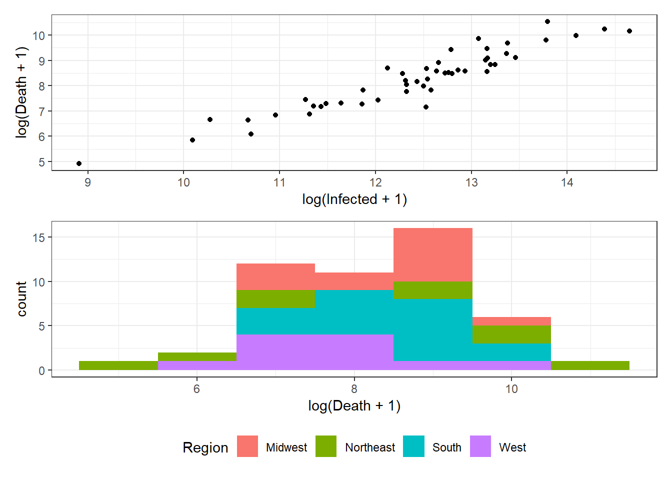 Middle left: Vertical arrangement of two plots (`p1/p2`).