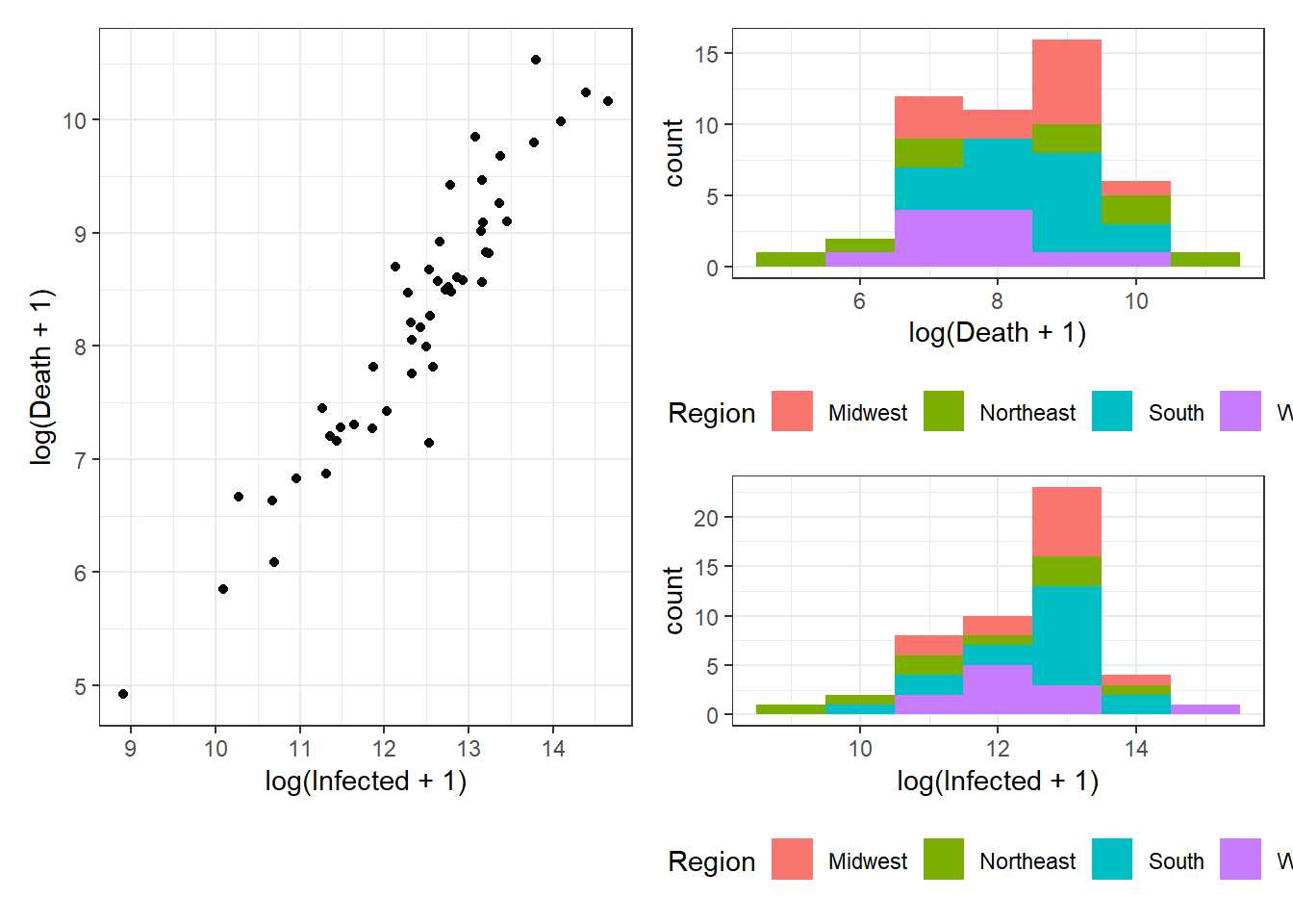 Middle right: Grouped arrangements of three plots (`p1|(p2/p3)`).