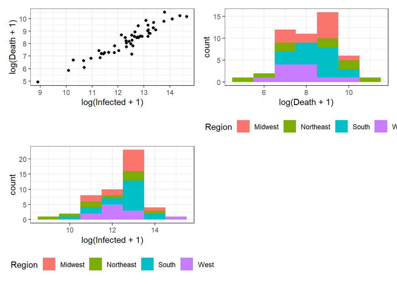 Bottom left:  Grouped arrangements of three plots (`p1+p2+p3`) by setting the number of plots per row with `plot_layout()`.