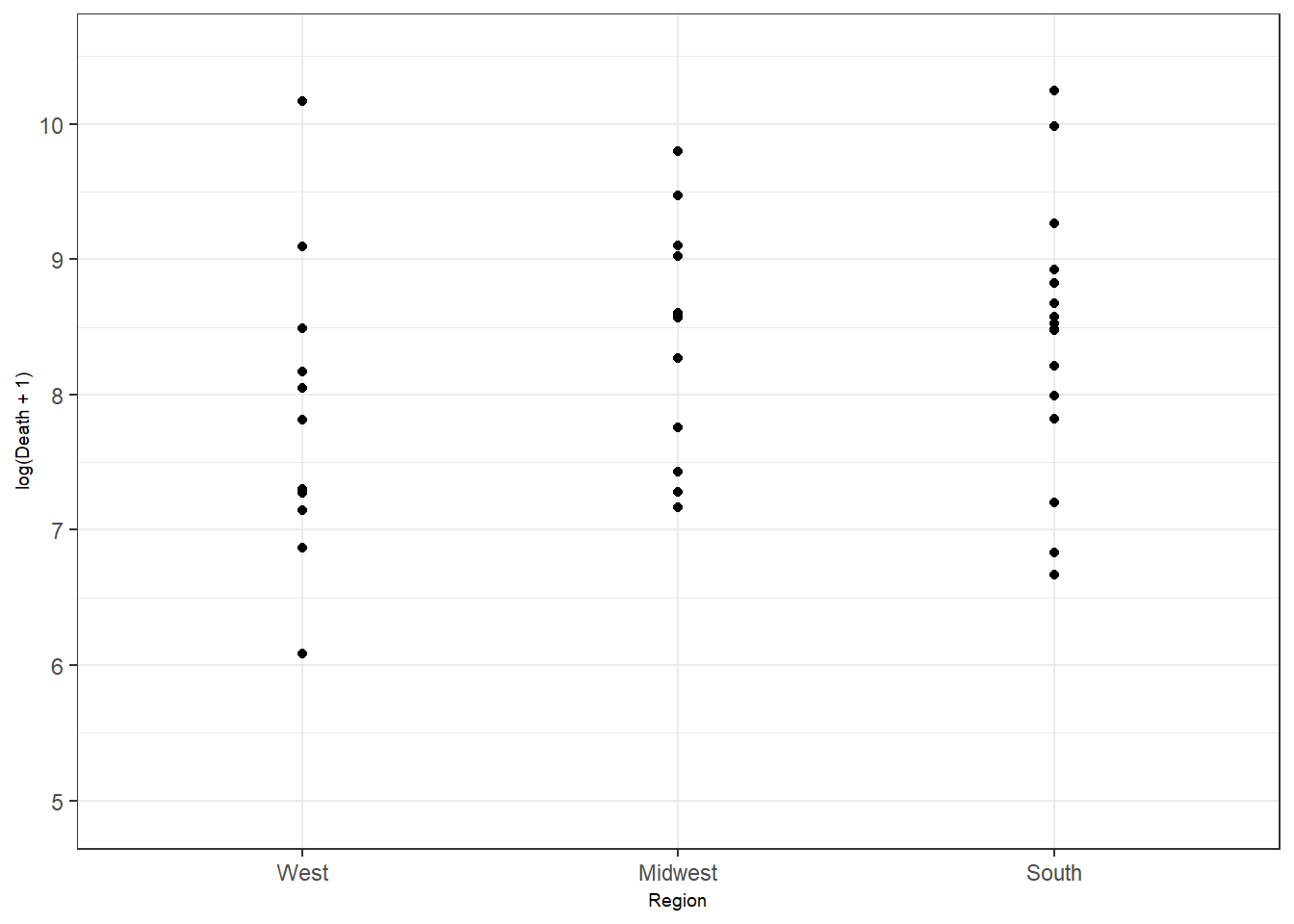 Bottom right: customized axis range for discrete features.