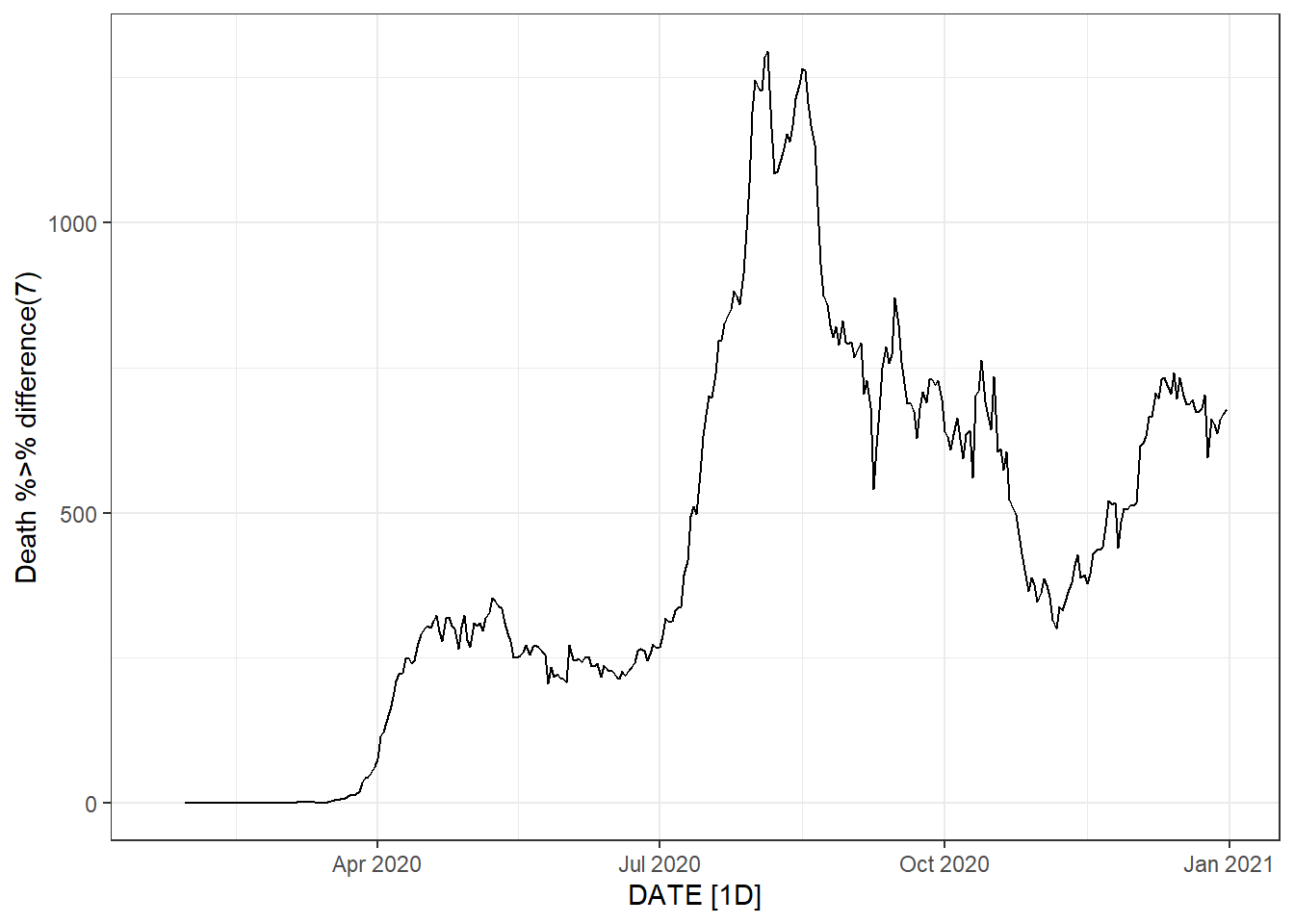 Top right: daily new deaths.