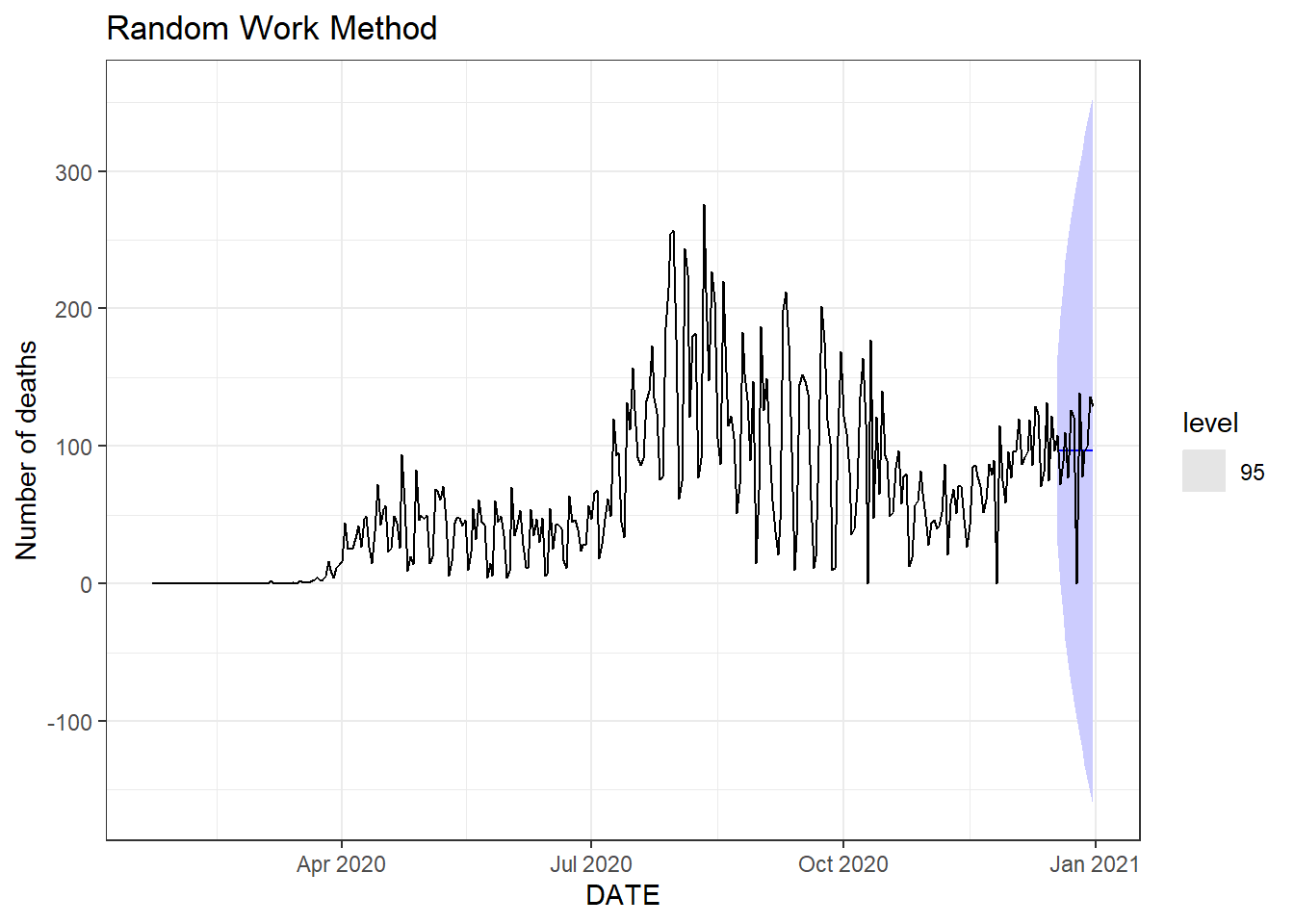 Top left: average method.