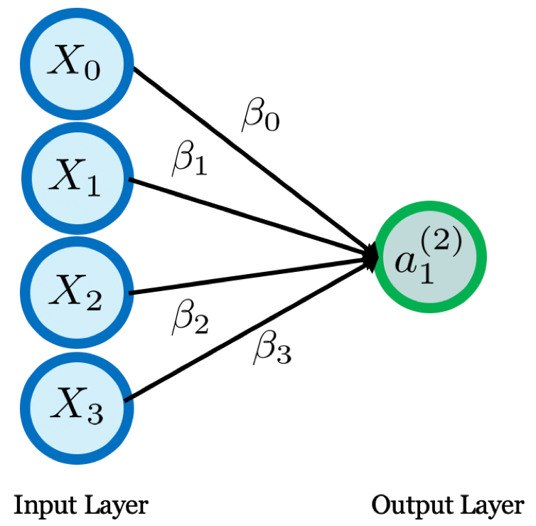 An illustration of a single neuron.