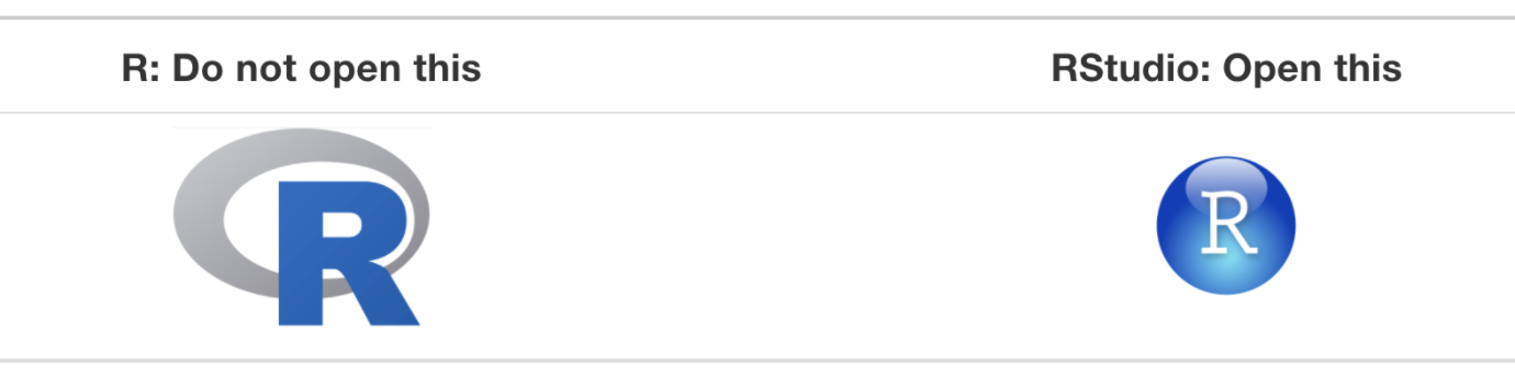 Icons of R versus RStudio.