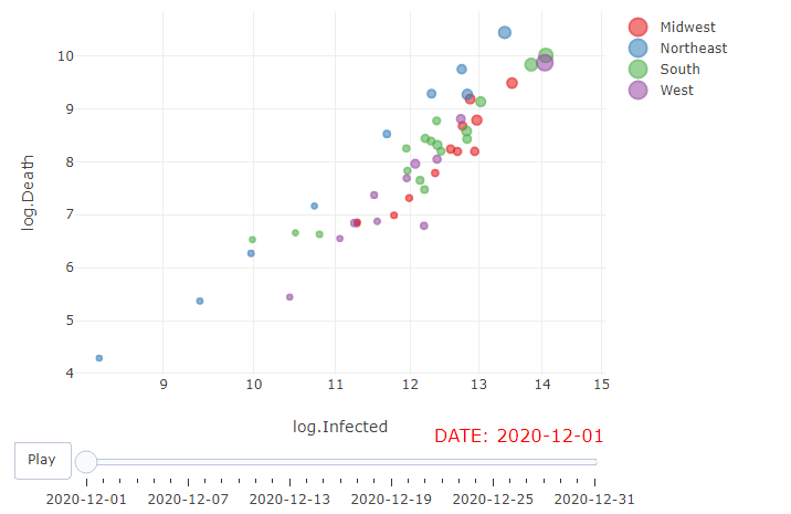 Types of visualization plots.