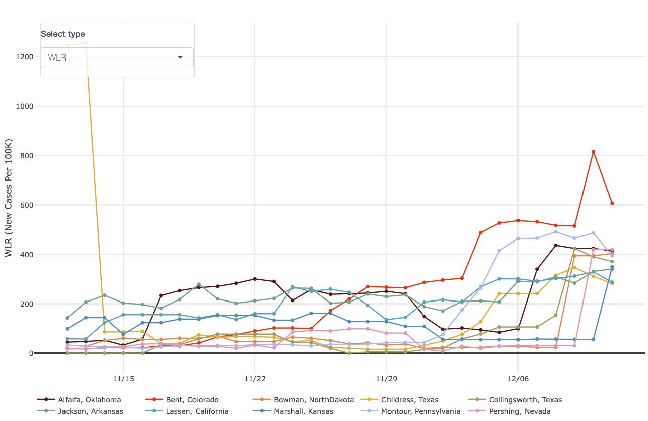 Types of visualization plots.