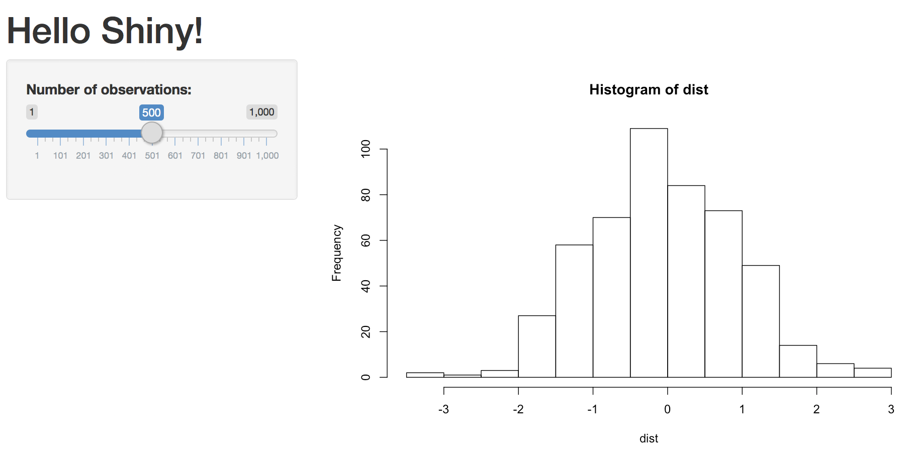 The hello Shiny example. This example is hosted on https://shiny.rstudio.com/gallery/example-01-hello.html.