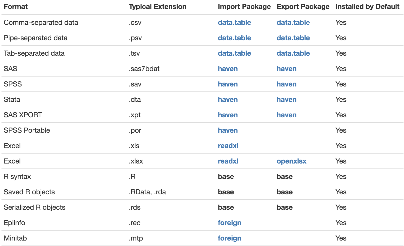 A non-inclusive list of supported file formats.