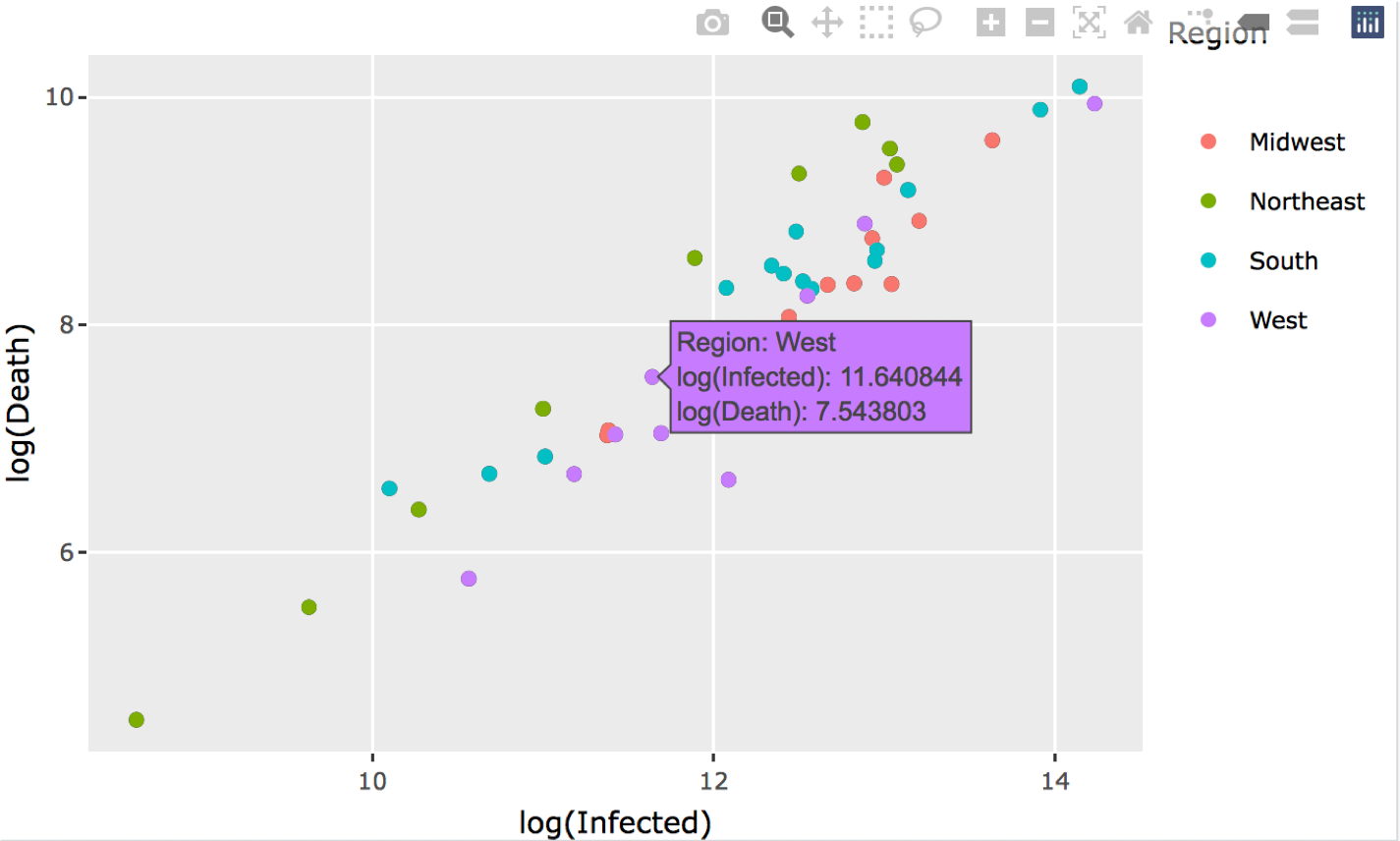 Types of visualization plots.