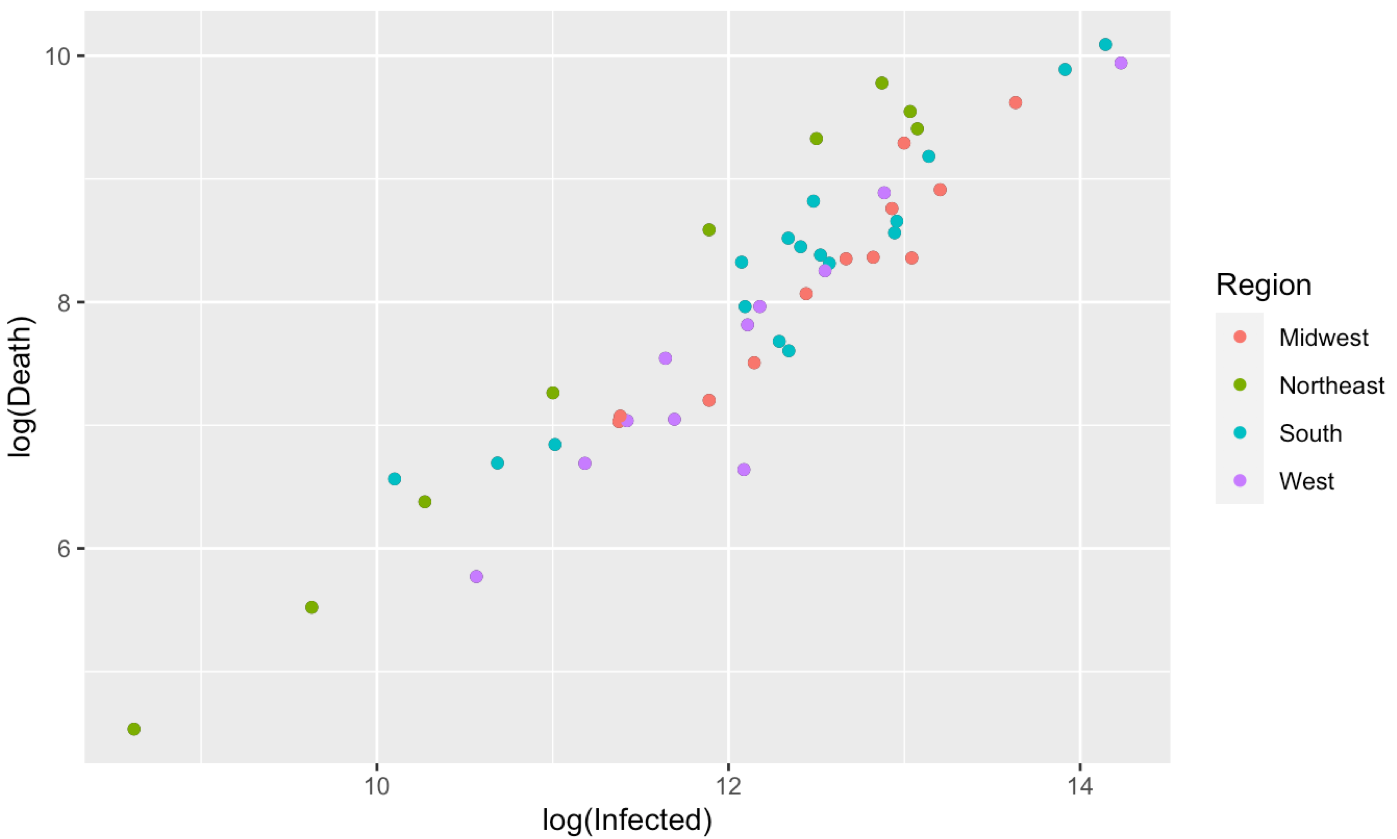 Types of visualization plots.